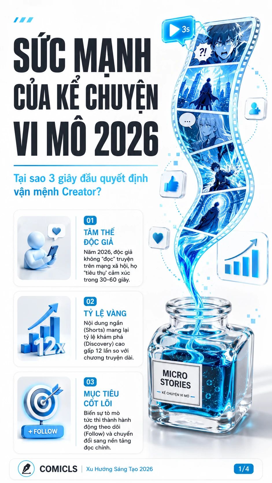 Kể Chuyện Vi Mô: Cách Thu Hút Triệu View Cho Comic Shorts