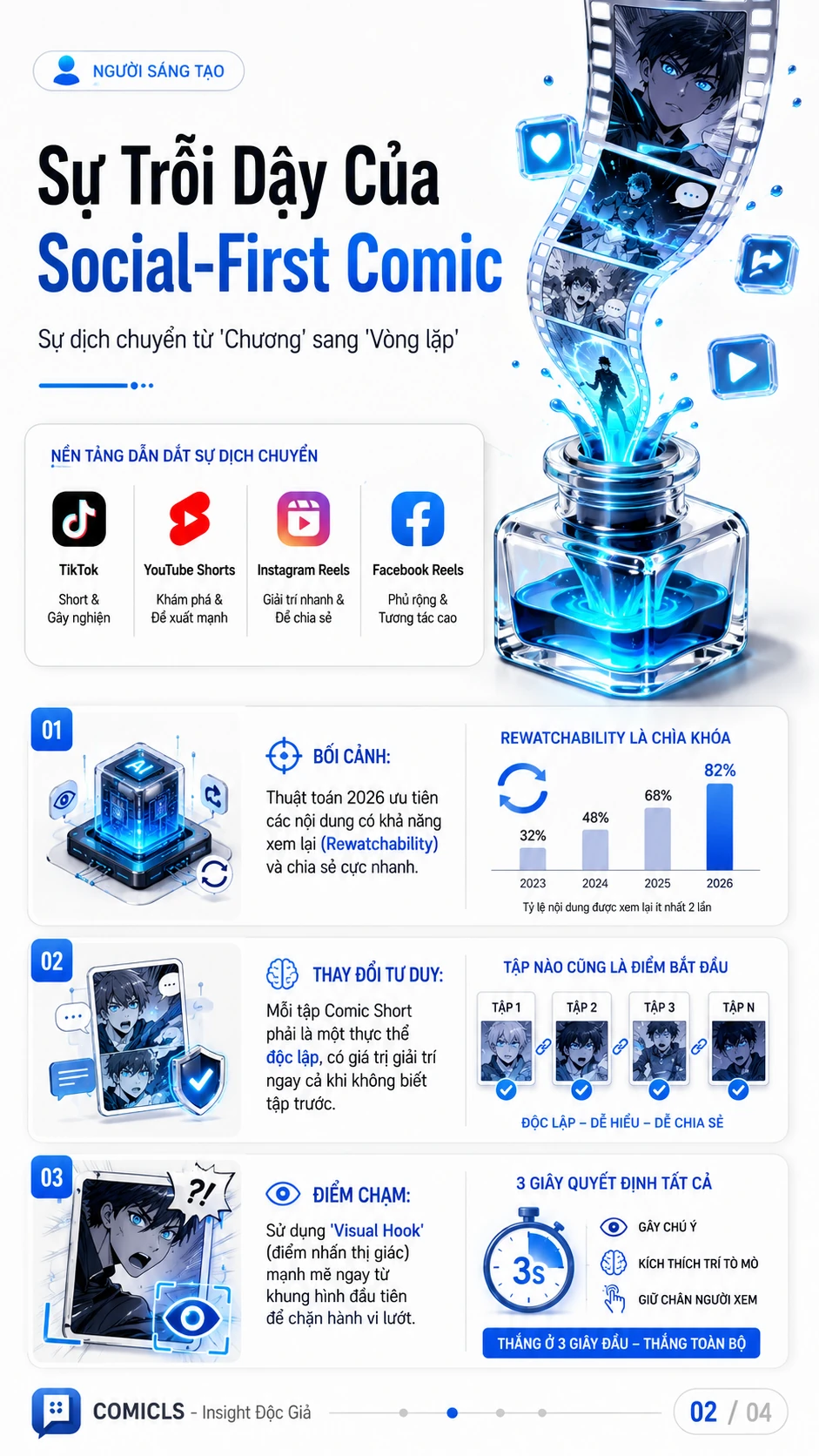 Sự Trỗi Dậy Của Social-First Comic