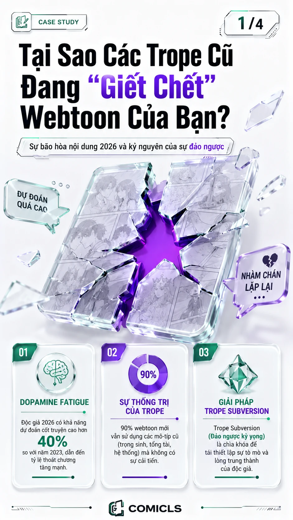 Case Study: Công Thức "Trope Đảo Ngược" – Cách Tạo Cú Hit Webtoon Năm 2026