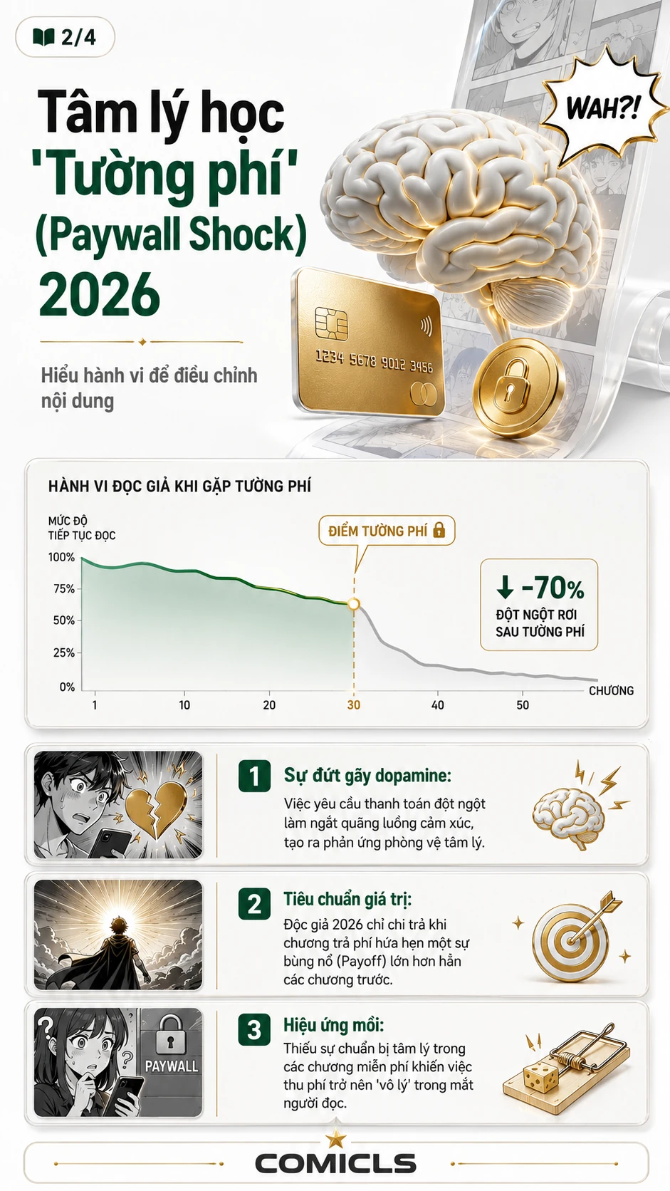 Tâm lý học 'Tường phí' (Paywall Shock) 2026
