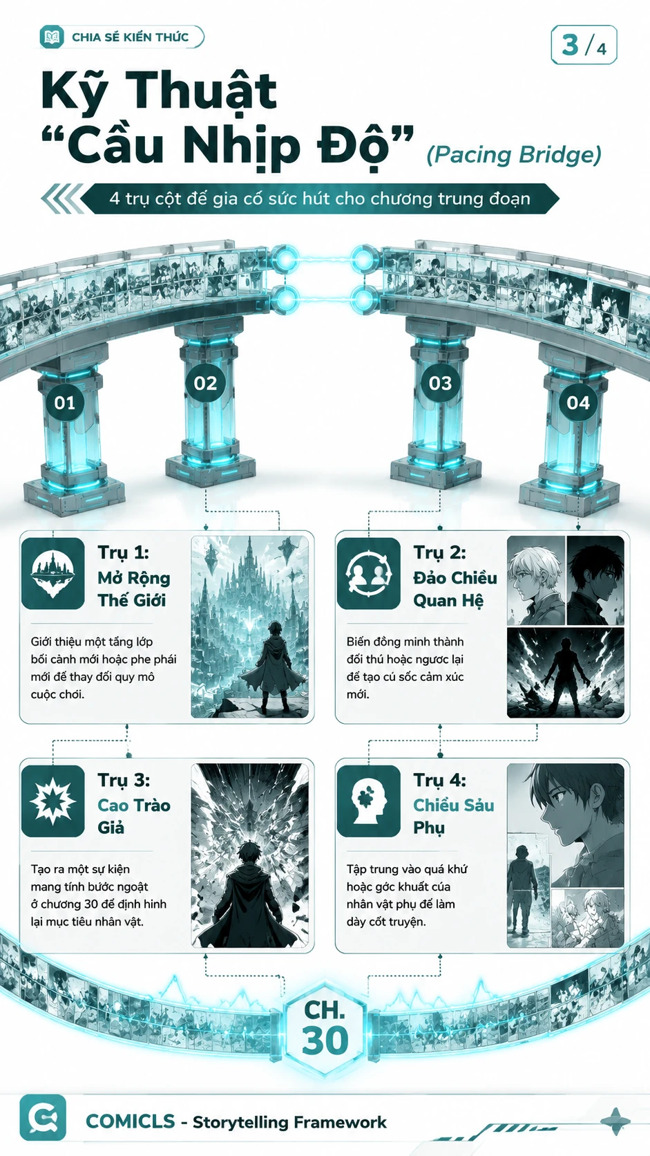 Kỹ Thuật "Cầu Nhịp Độ" (Pacing Bridge)