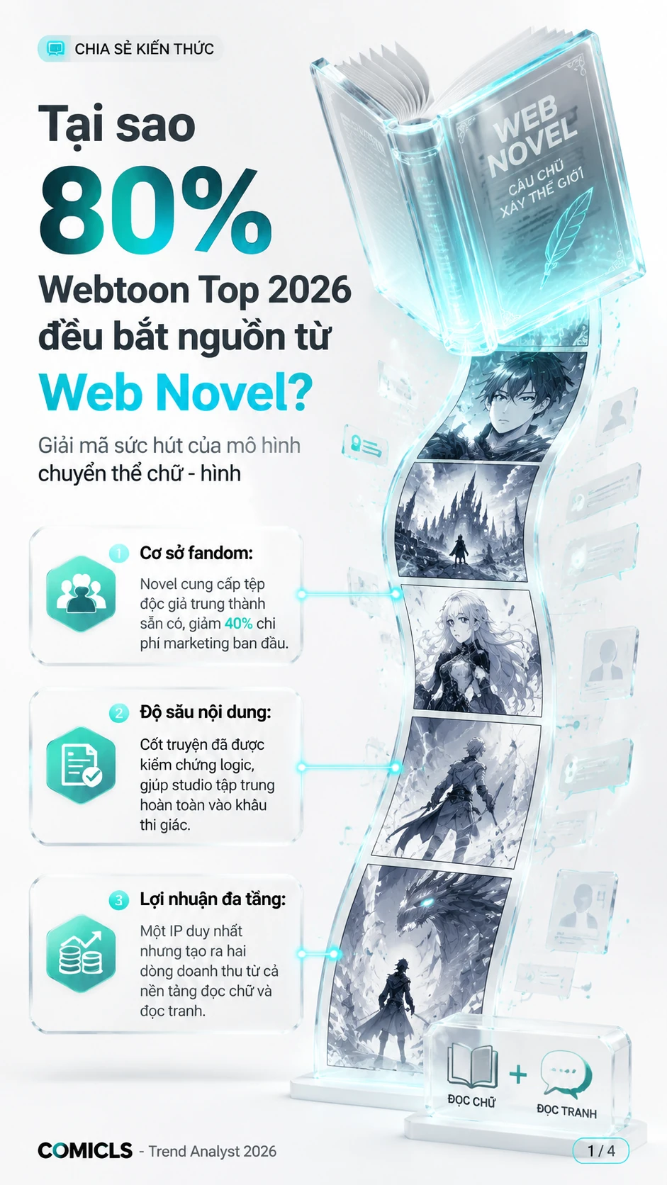 Cầu Nối Chữ - Hình: Kỹ Thuật Chuyển Thể Novel Sang Webtoon 2026