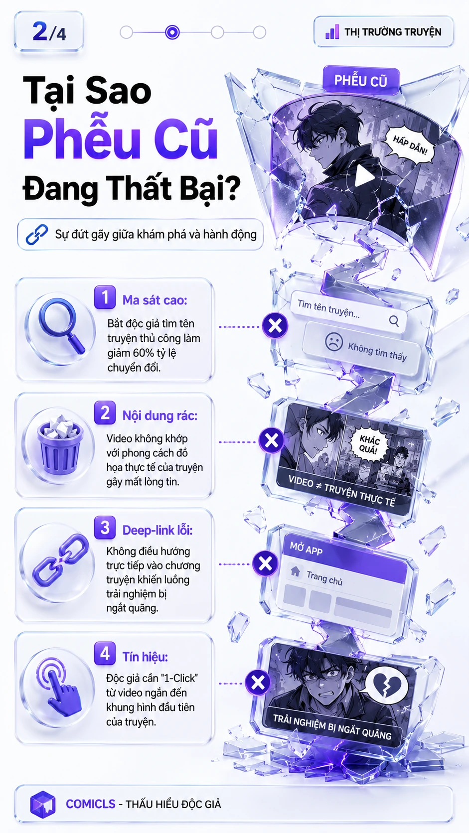 Tại Sao Phễu Cũ Đang Thất Bại?