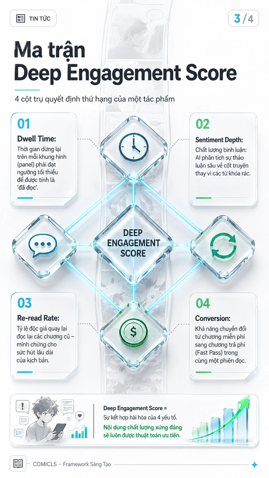 Ma trận Deep Engagement Score