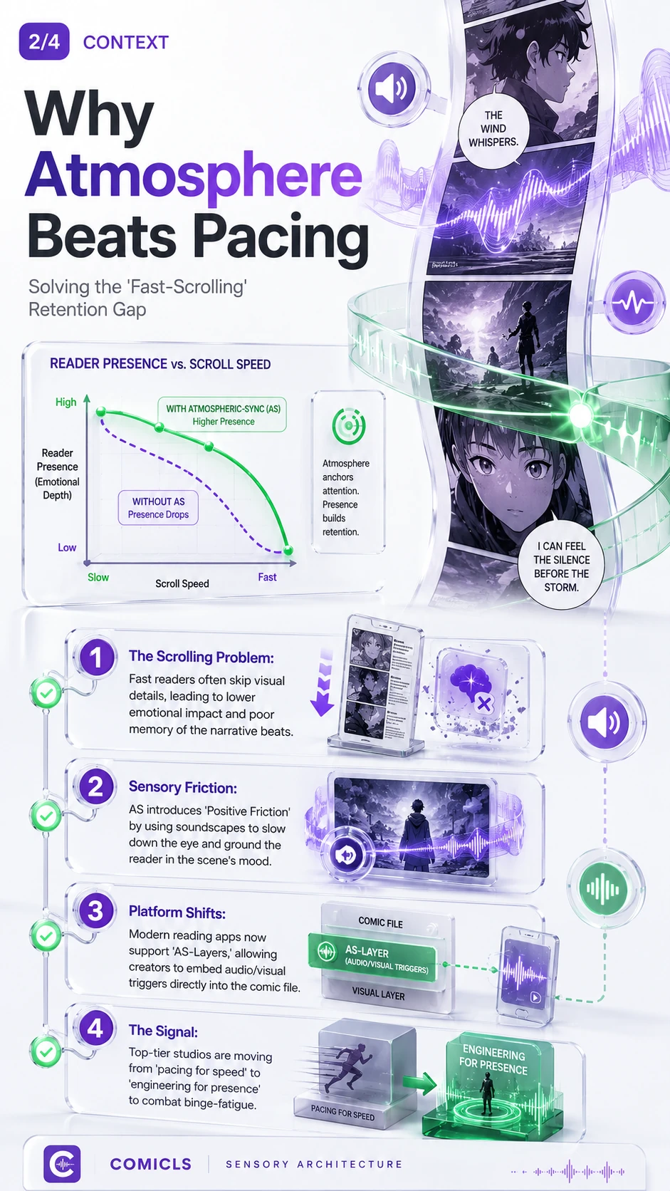 Why Atmosphere Beats Pacing