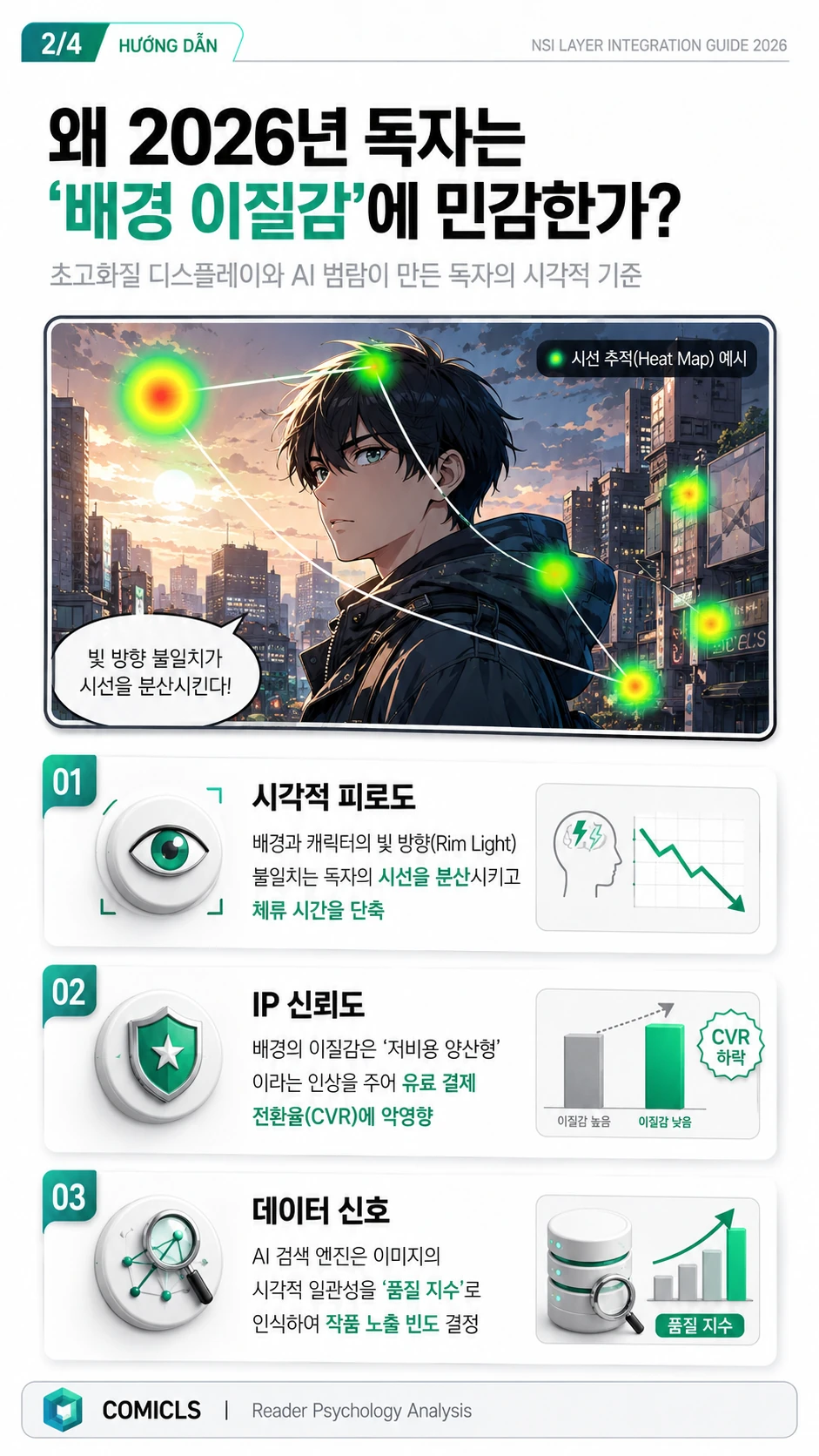 왜 2026년 독자는 ‘배경 이질감’에 민감한가?