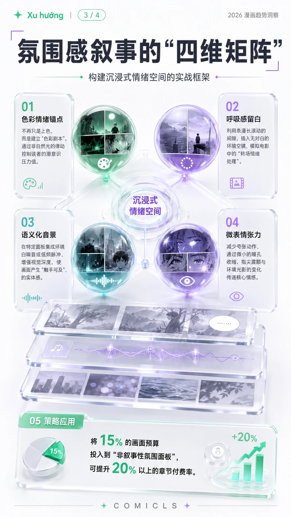 氛围感叙事的“四维矩阵”