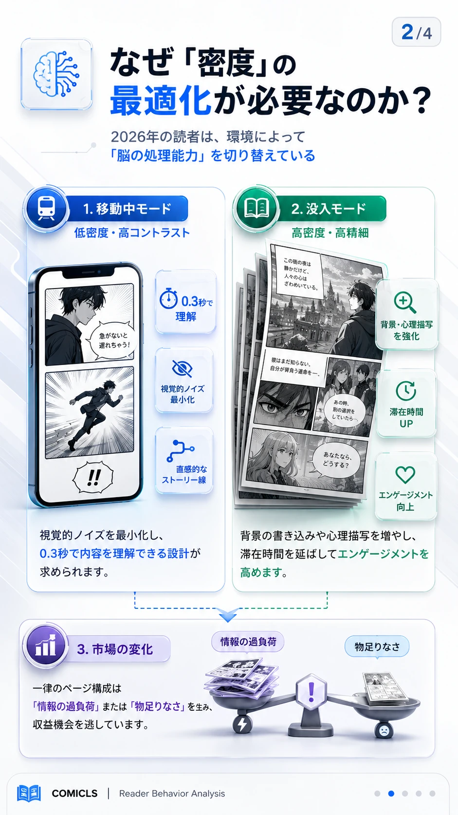 なぜ「密度」の最適化が必要なのか？