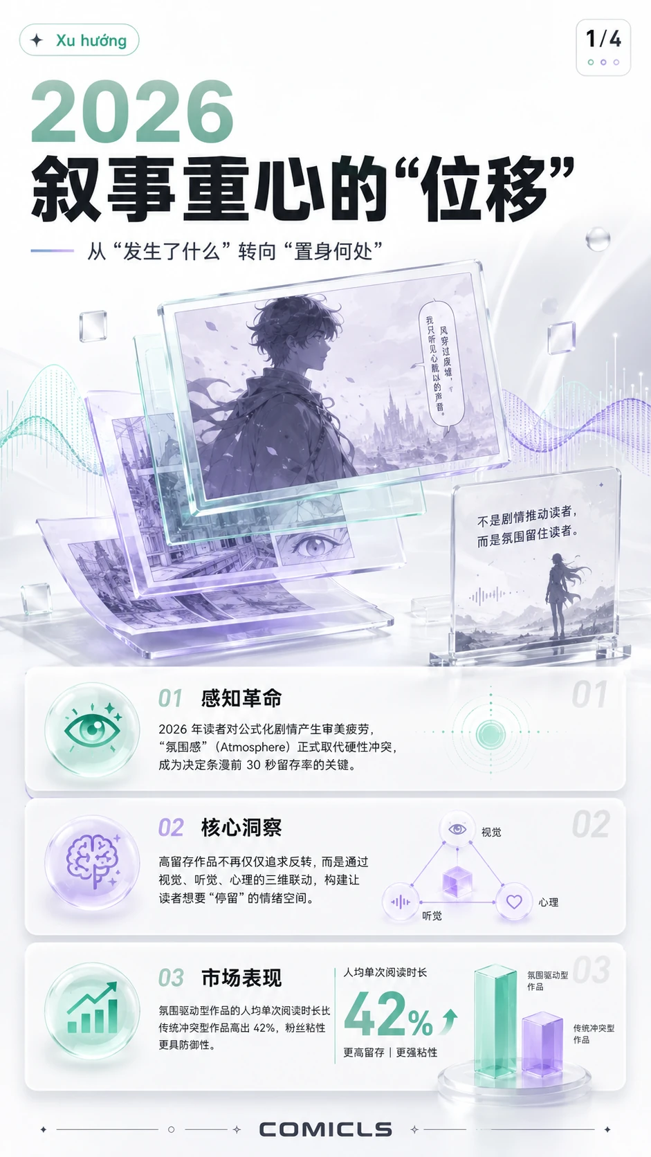 2026 漫画“氛围感”叙事学：深度解析视觉氛围如何取代冲突驱动成为核心留存力