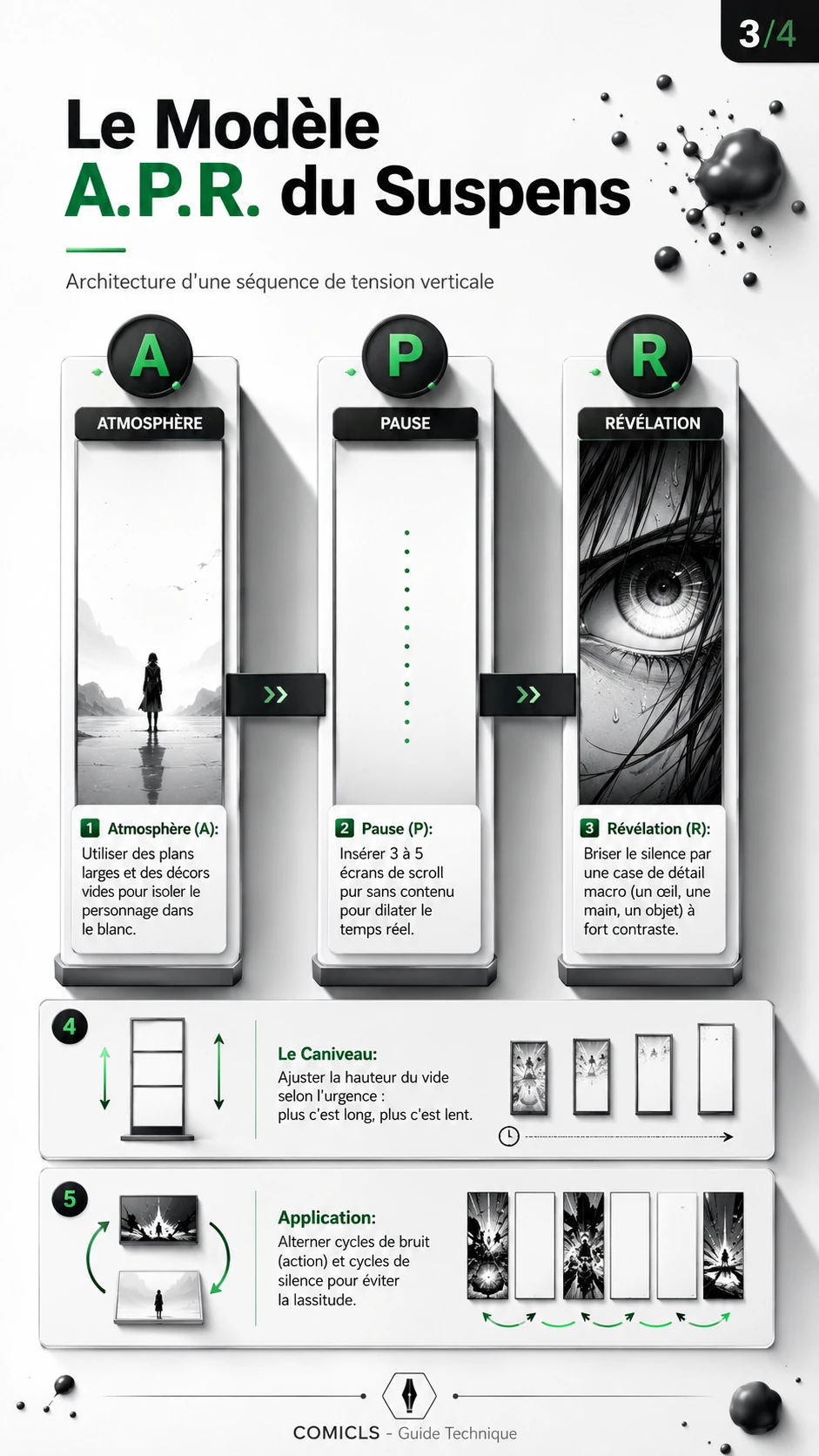 Le Modèle A.P.R. du Suspens