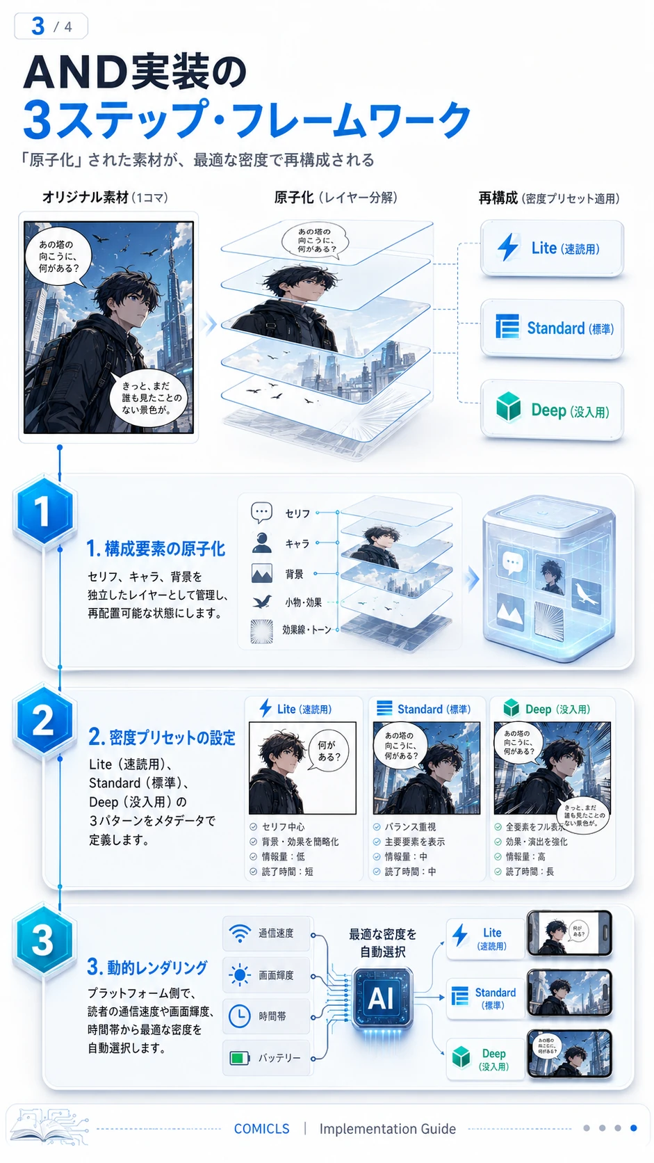 AND実装の3ステップ・フレームワーク