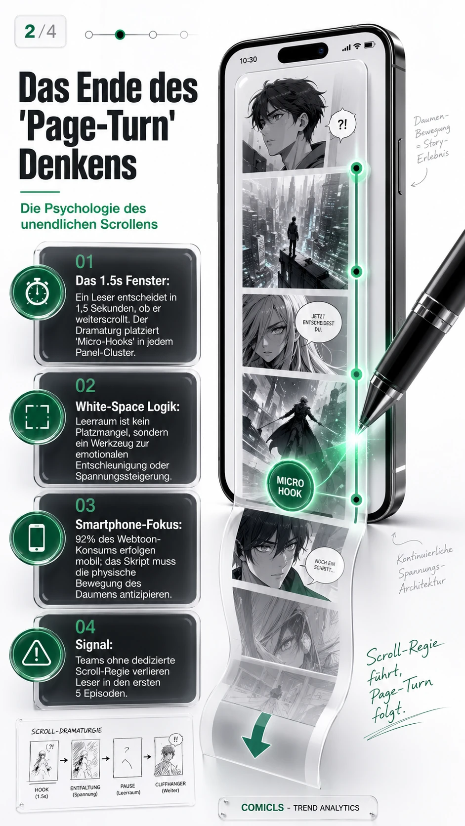 Das Ende des 'Page-Turn' Denkens