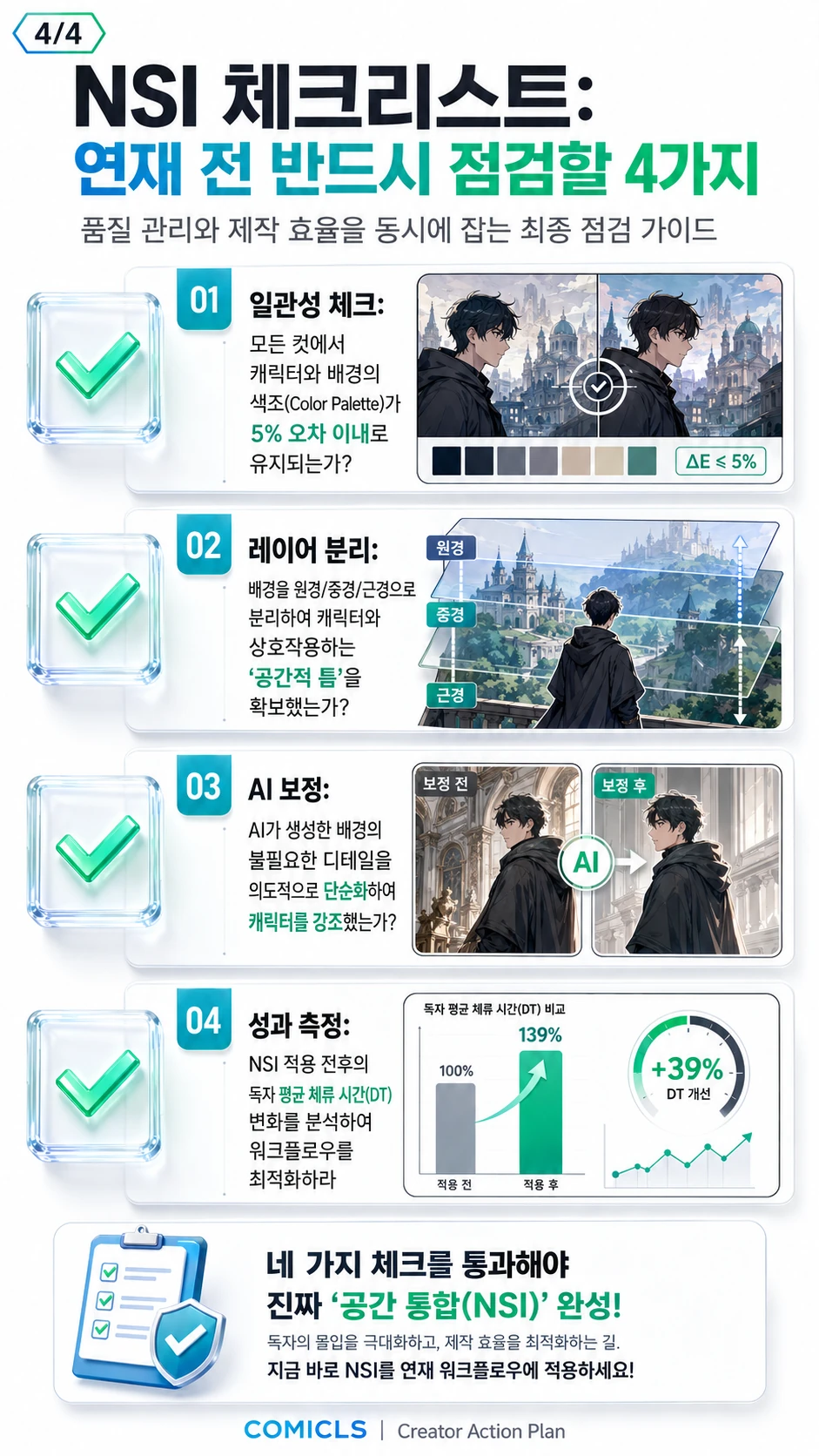 NSI 체크리스트: 연재 전 반드시 점검할 4가지