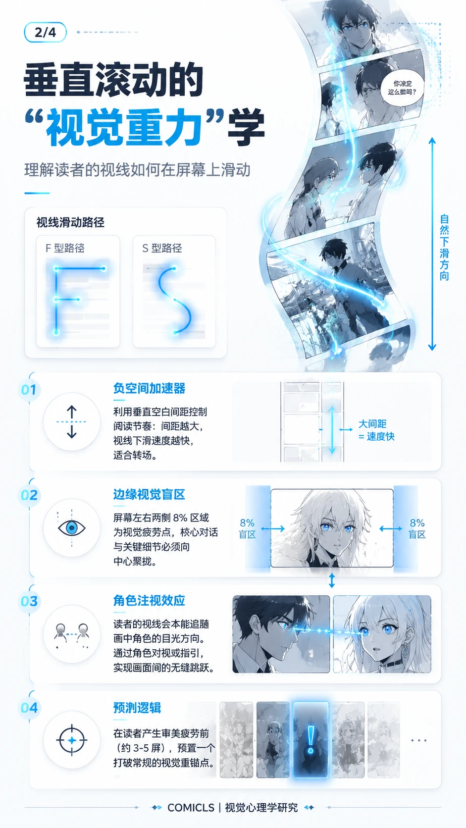 垂直滚动的“视觉重力”学
