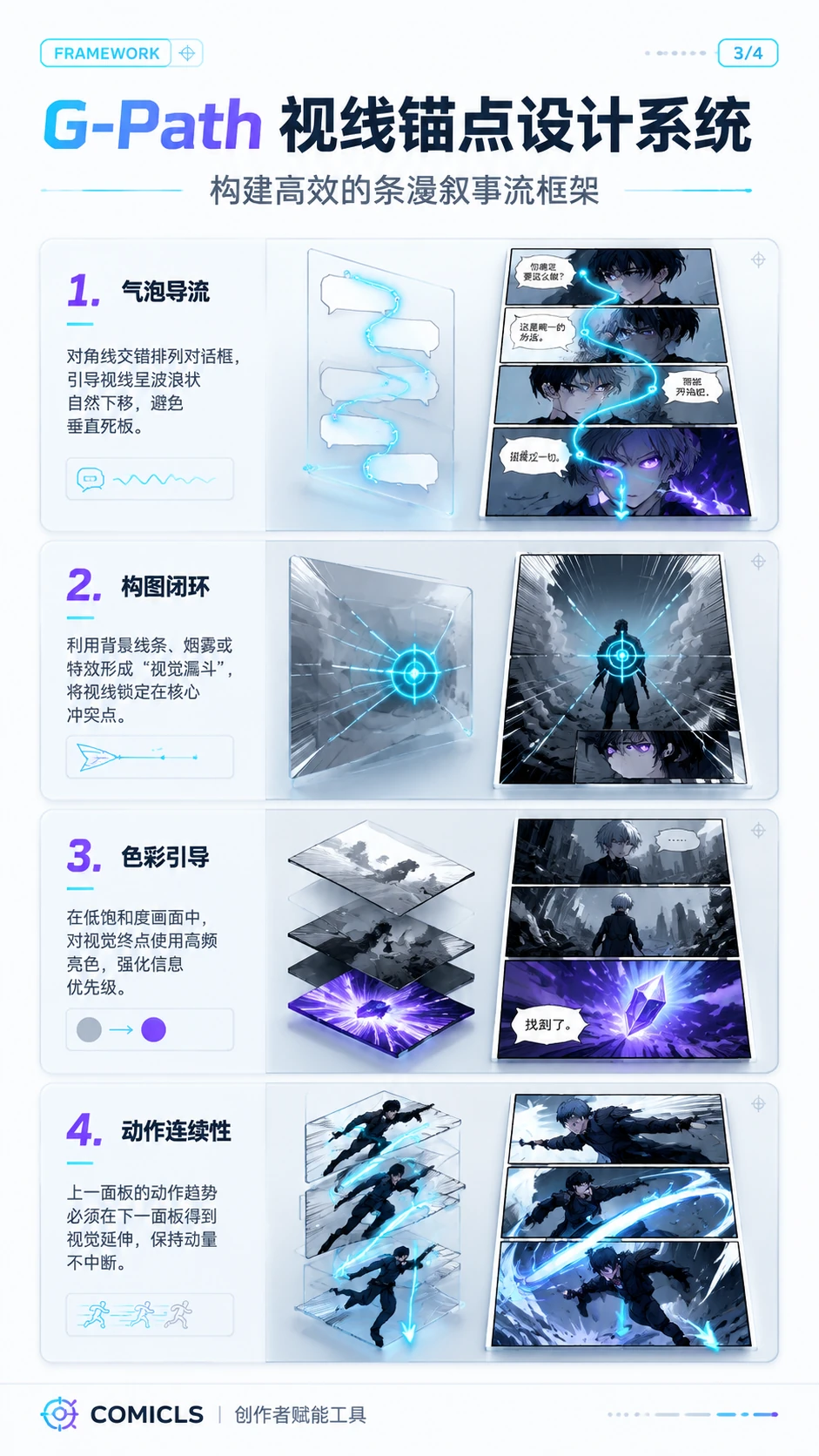 G-Path 视线锚点设计系统