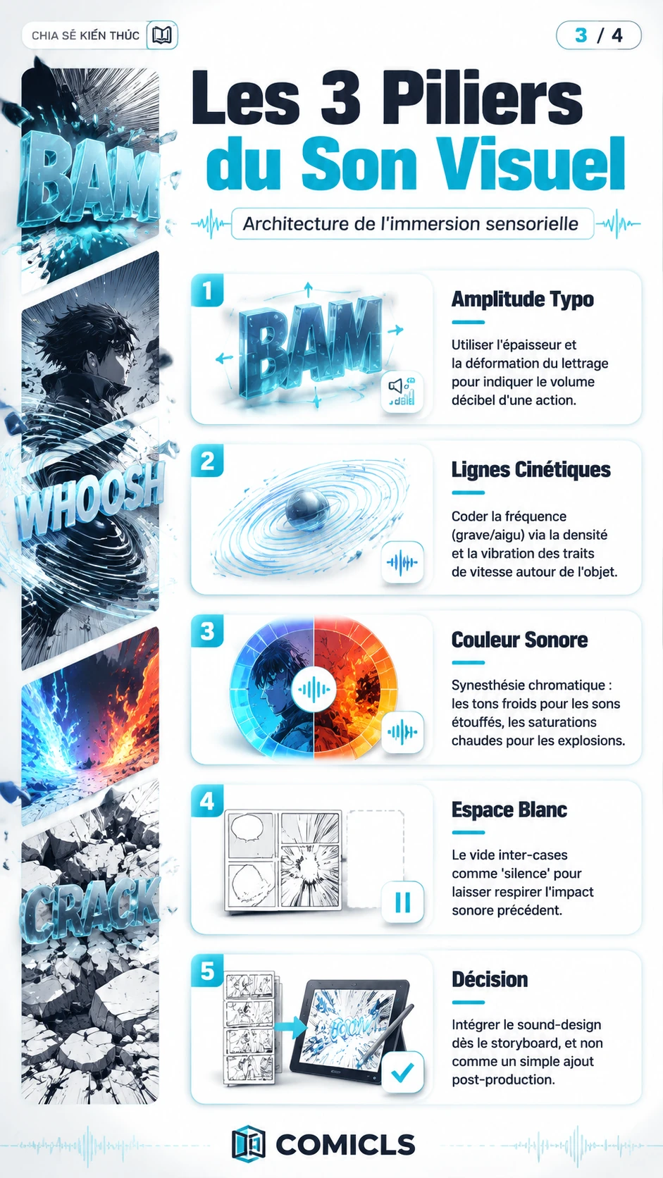 Les 3 Piliers du Son Visuel