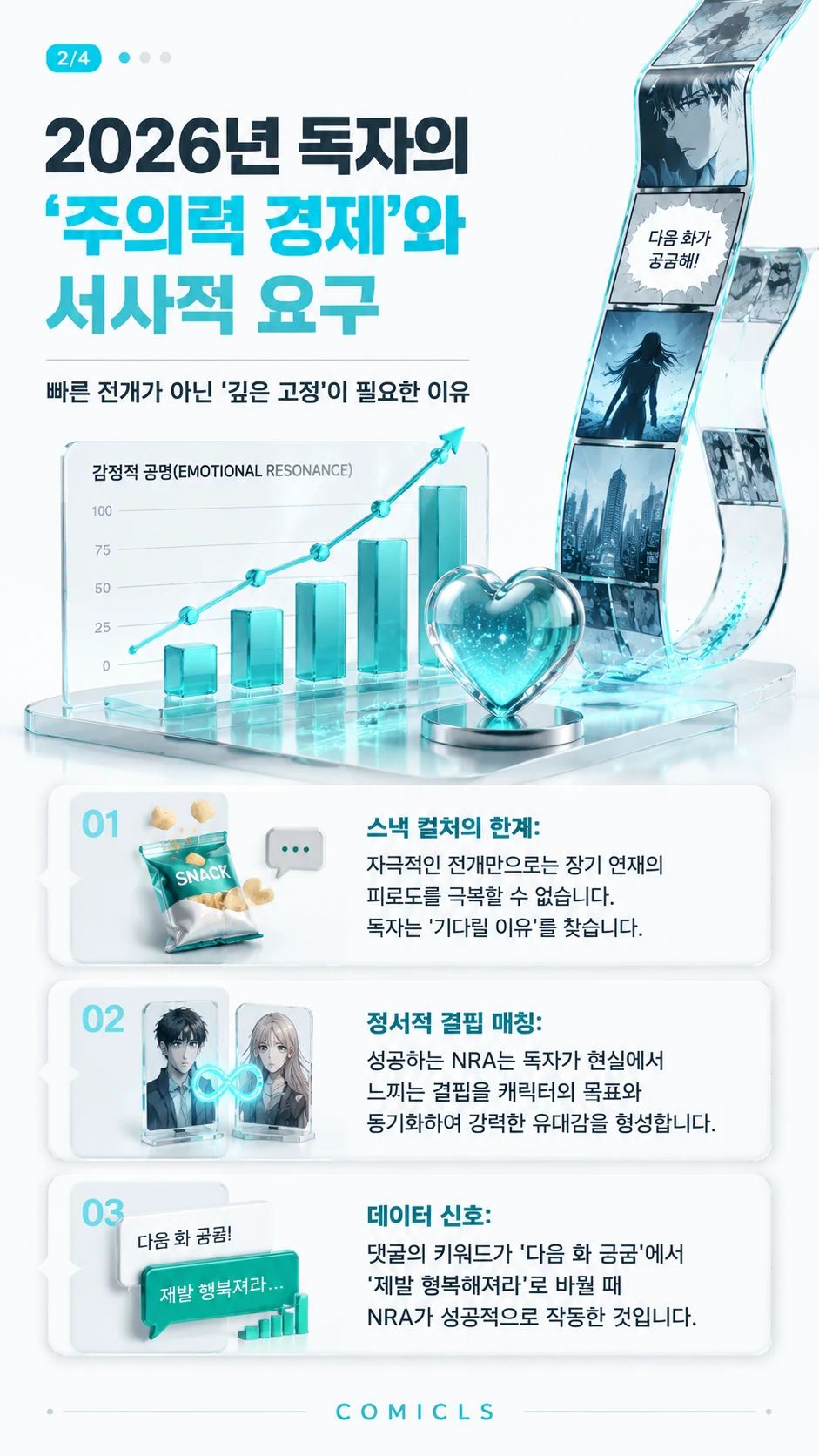 2026년 독자의 ‘주의력 경제’와 서사적 요구