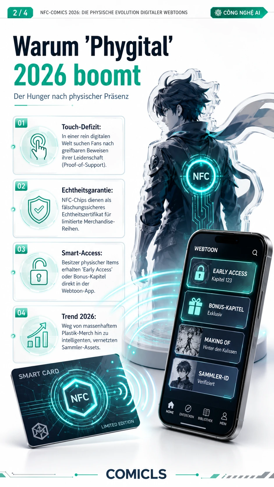 Warum 'Phygital' 2026 boomt