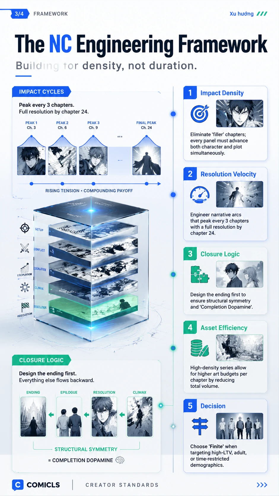 The NC Engineering Framework
