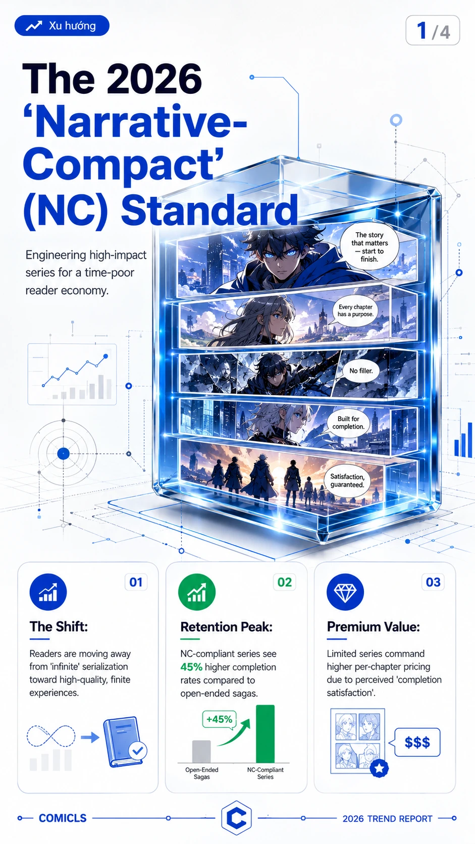 The 2026 ‘Narrative-Compact’ (NC) Standard: Engineering Finite Series