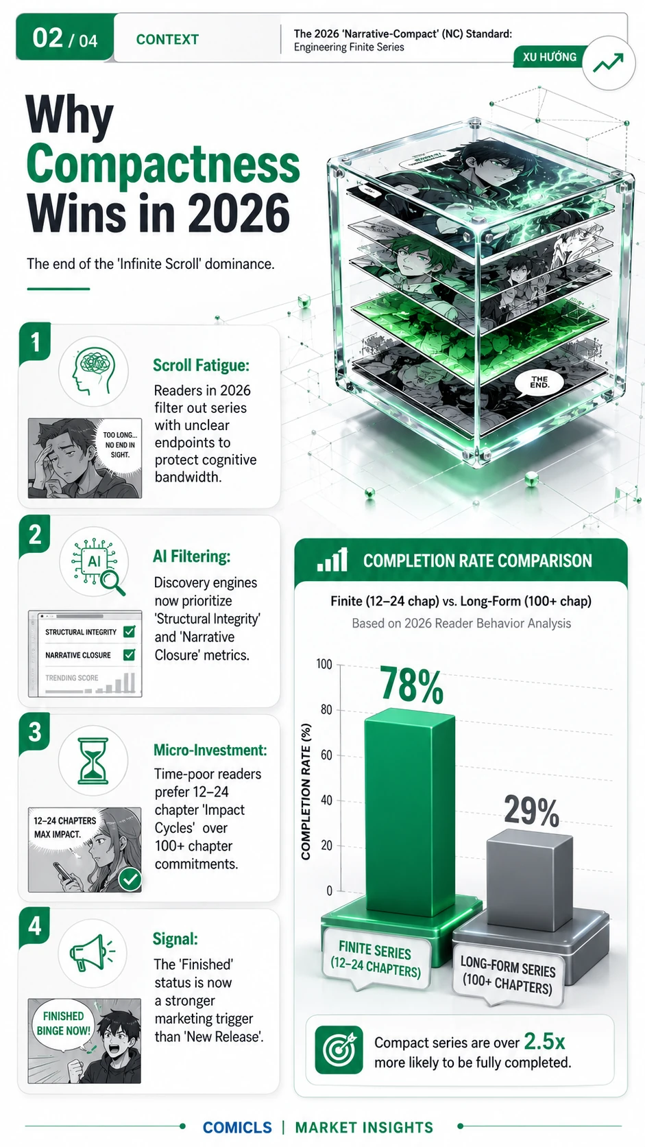 Why Compactness Wins in 2026