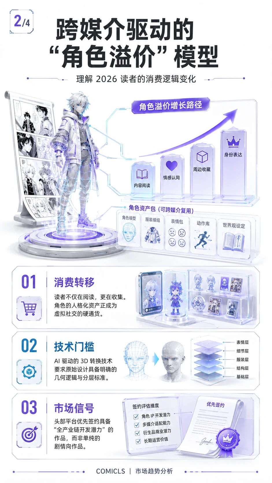 跨媒介驱动的“角色溢价”模型