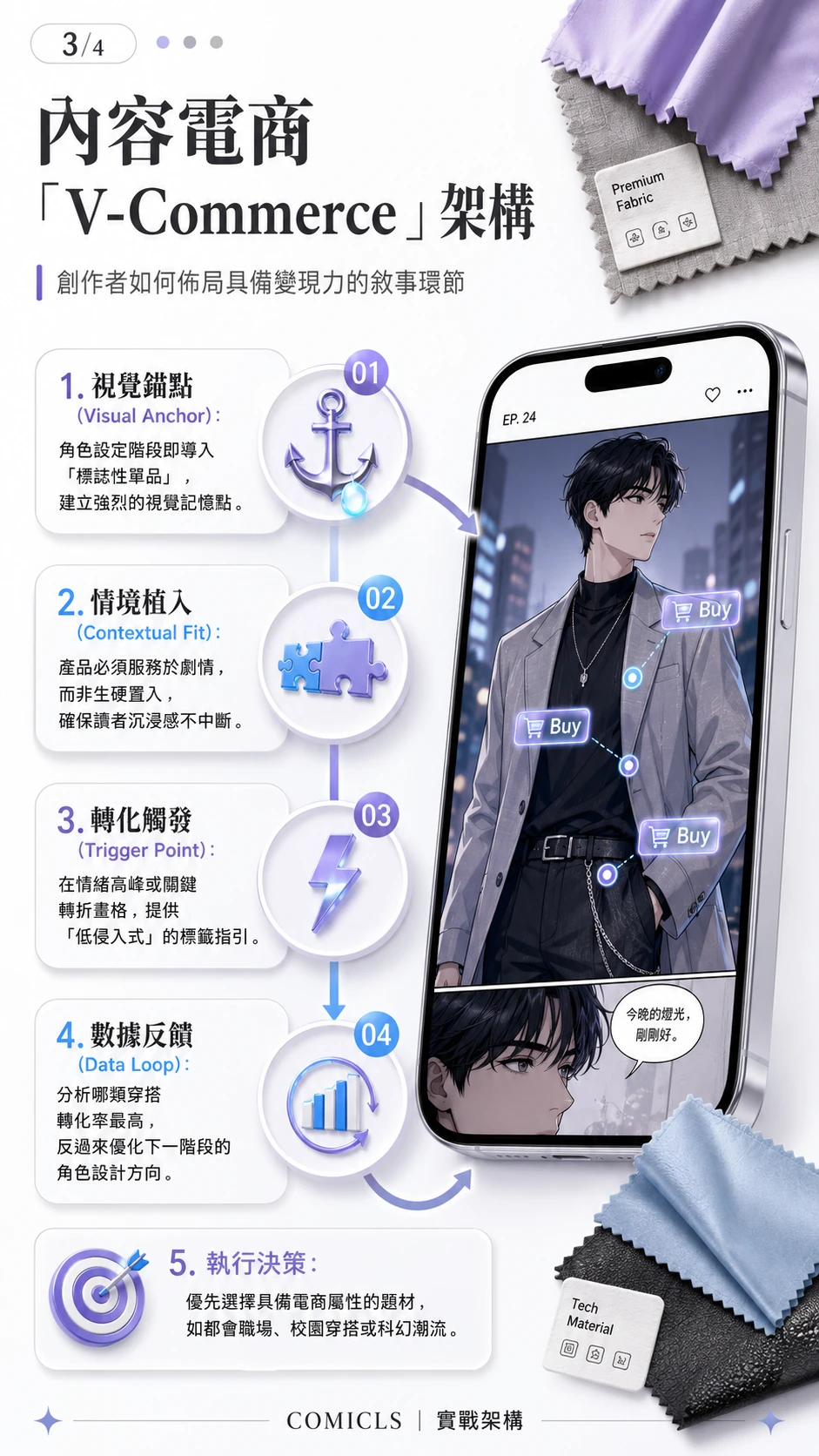 內容電商「V-Commerce」架構