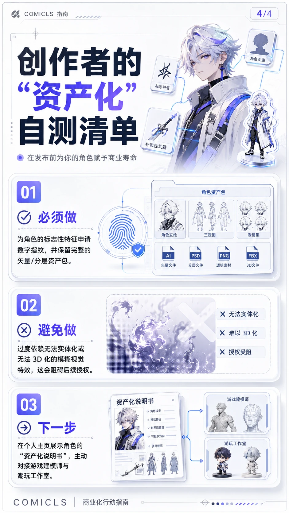 创作者的“资产化”自测清单