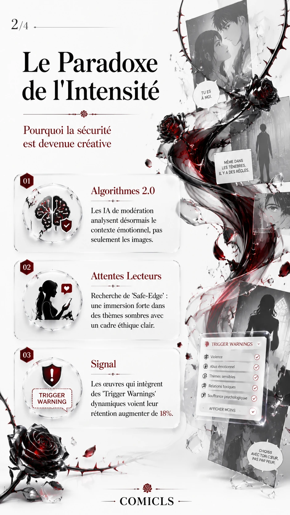 Le Paradoxe de l'Intensité