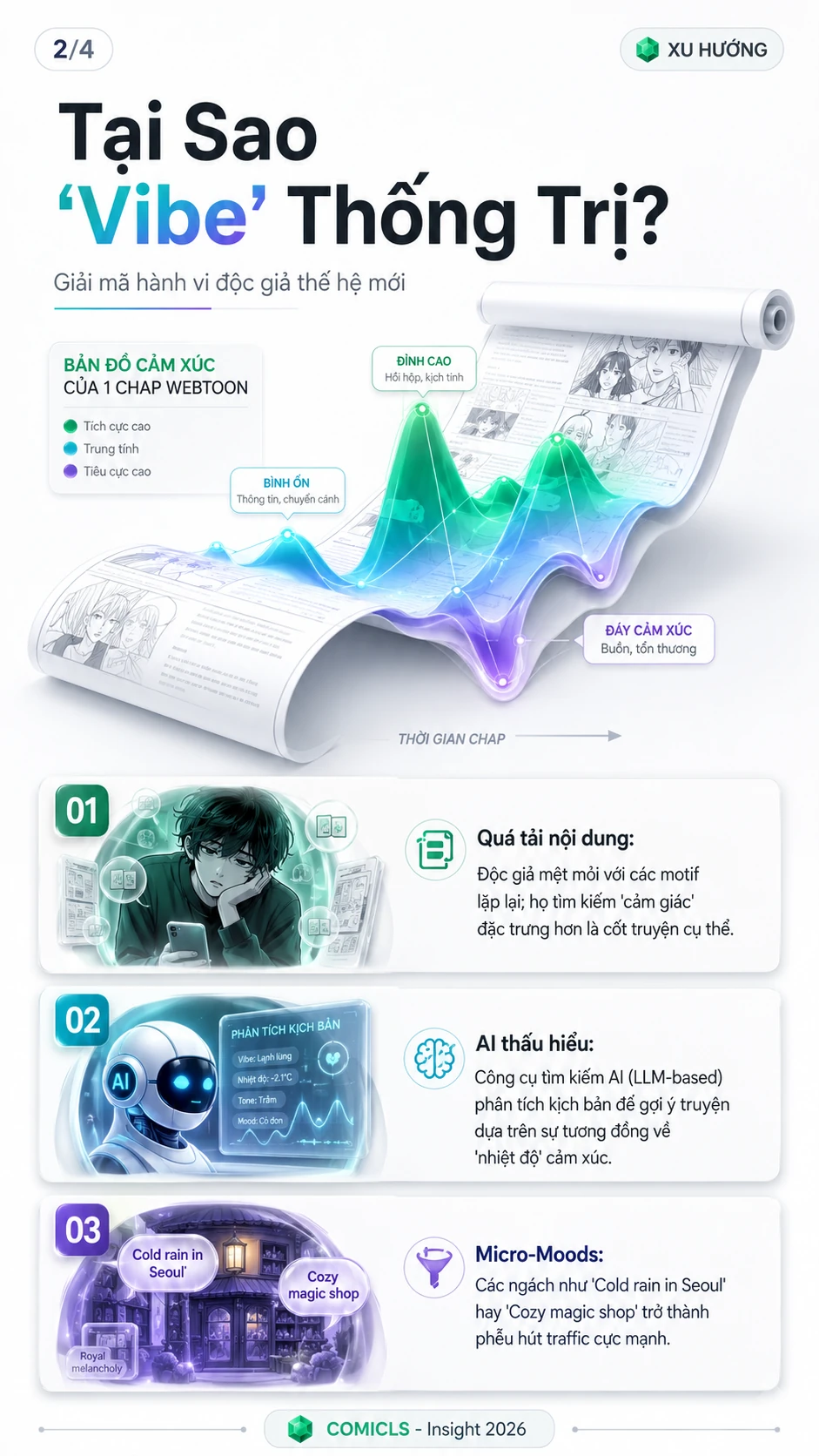 Tại Sao 'Vibe' Thống Trị?