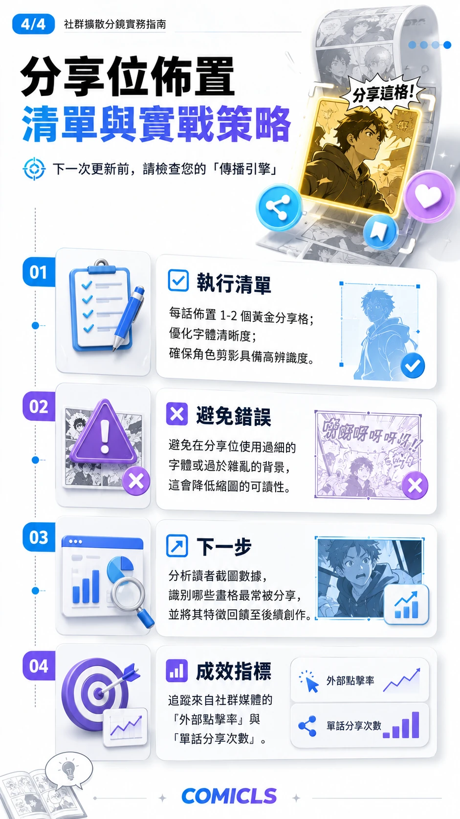 分享位佈置清單與實戰策略