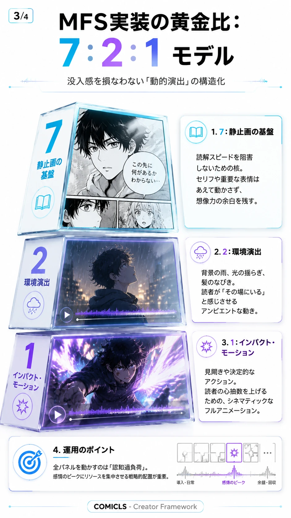 MFS実装の黄金比：7:2:1 モデル