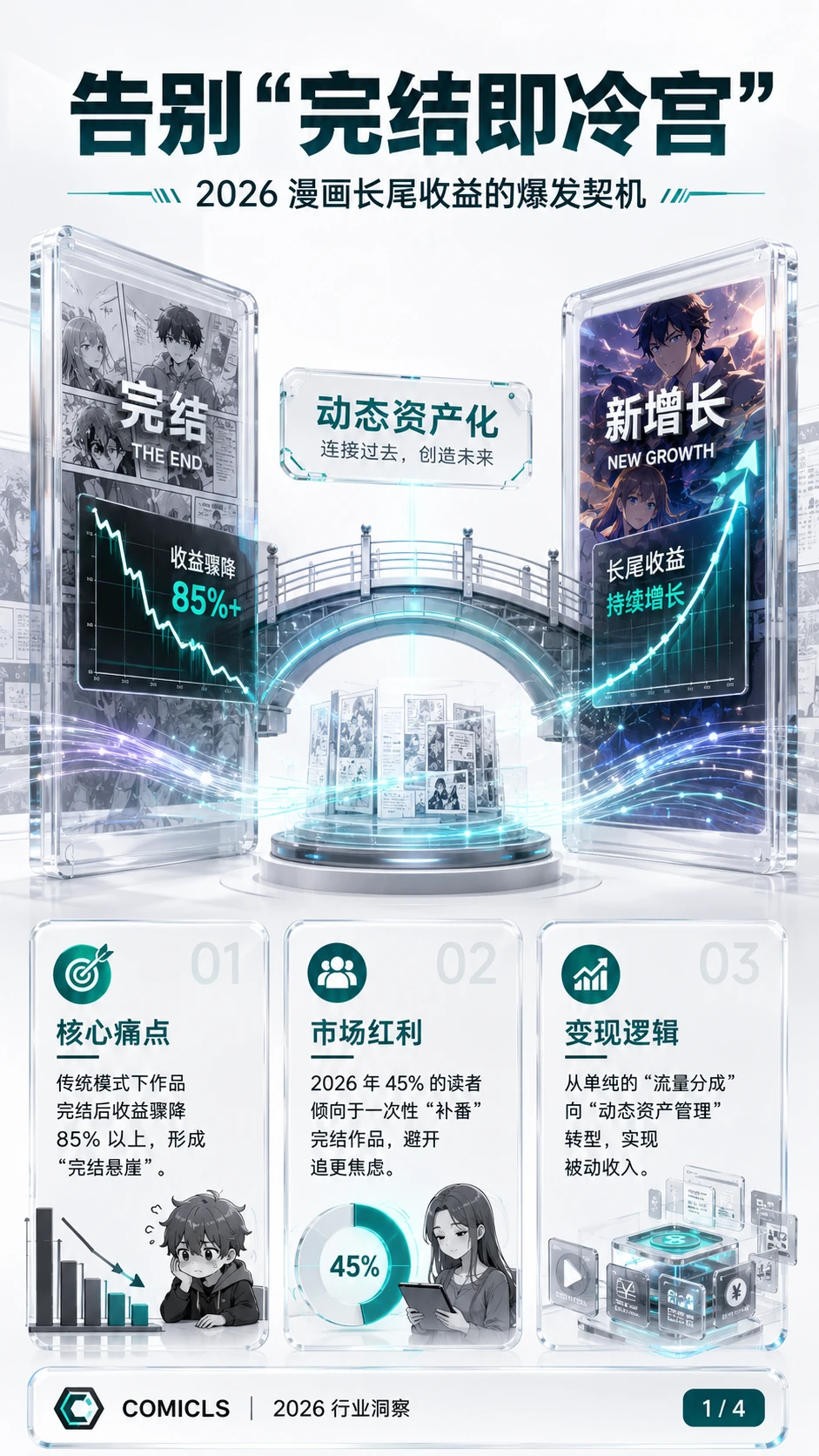 2026 漫画长尾经营学：深度解析完结作品如何通过“动态资产化”实现持续增值