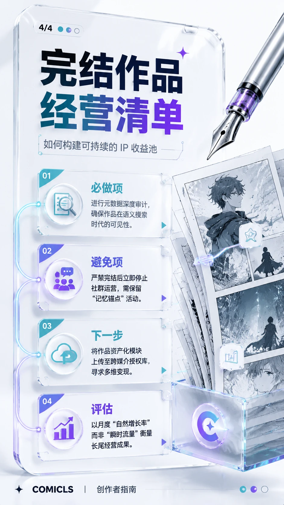 完结作品经营清单