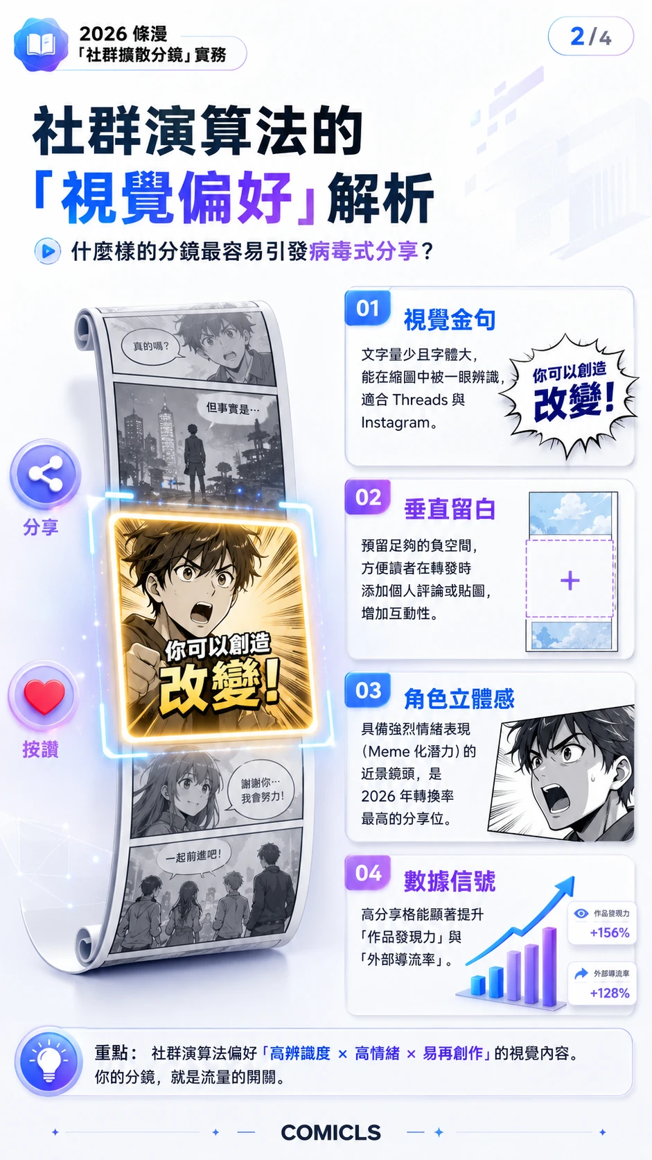 社群演算法的「視覺偏好」解析
