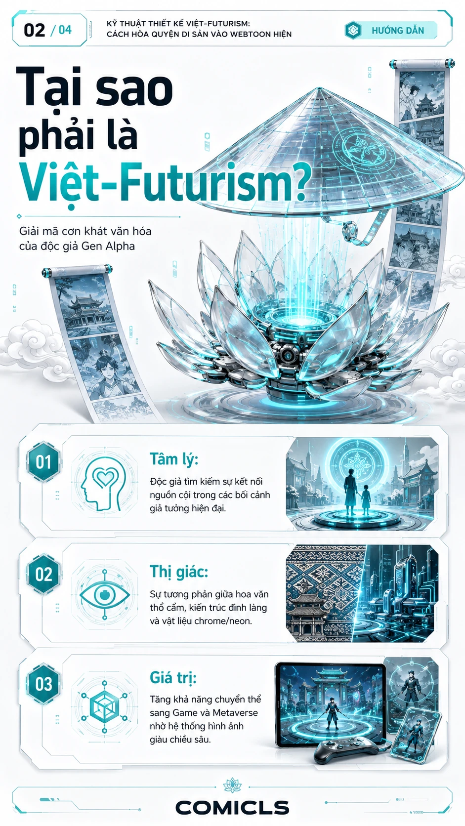 Tại sao phải là Việt-Futurism?