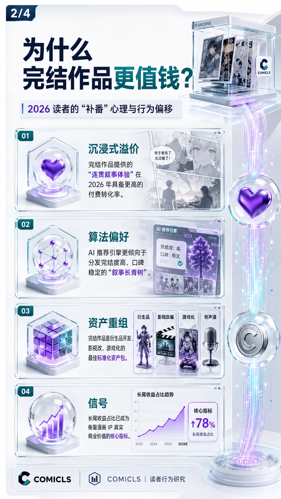 为什么完结作品更值钱？