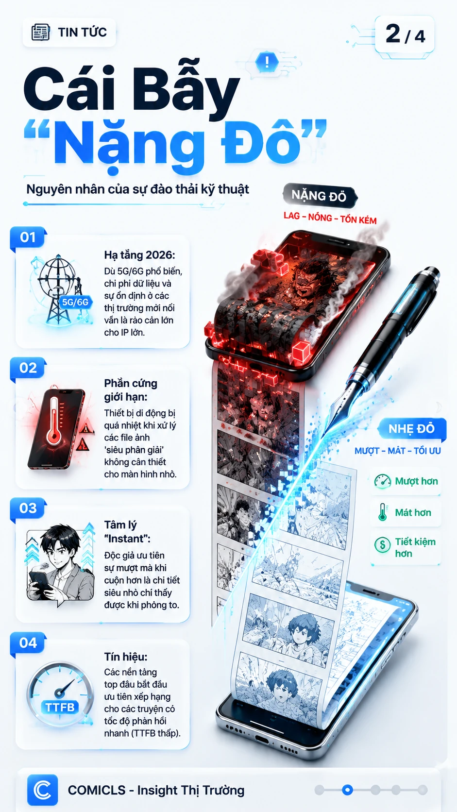 Cái Bẫy "Nặng Đô"