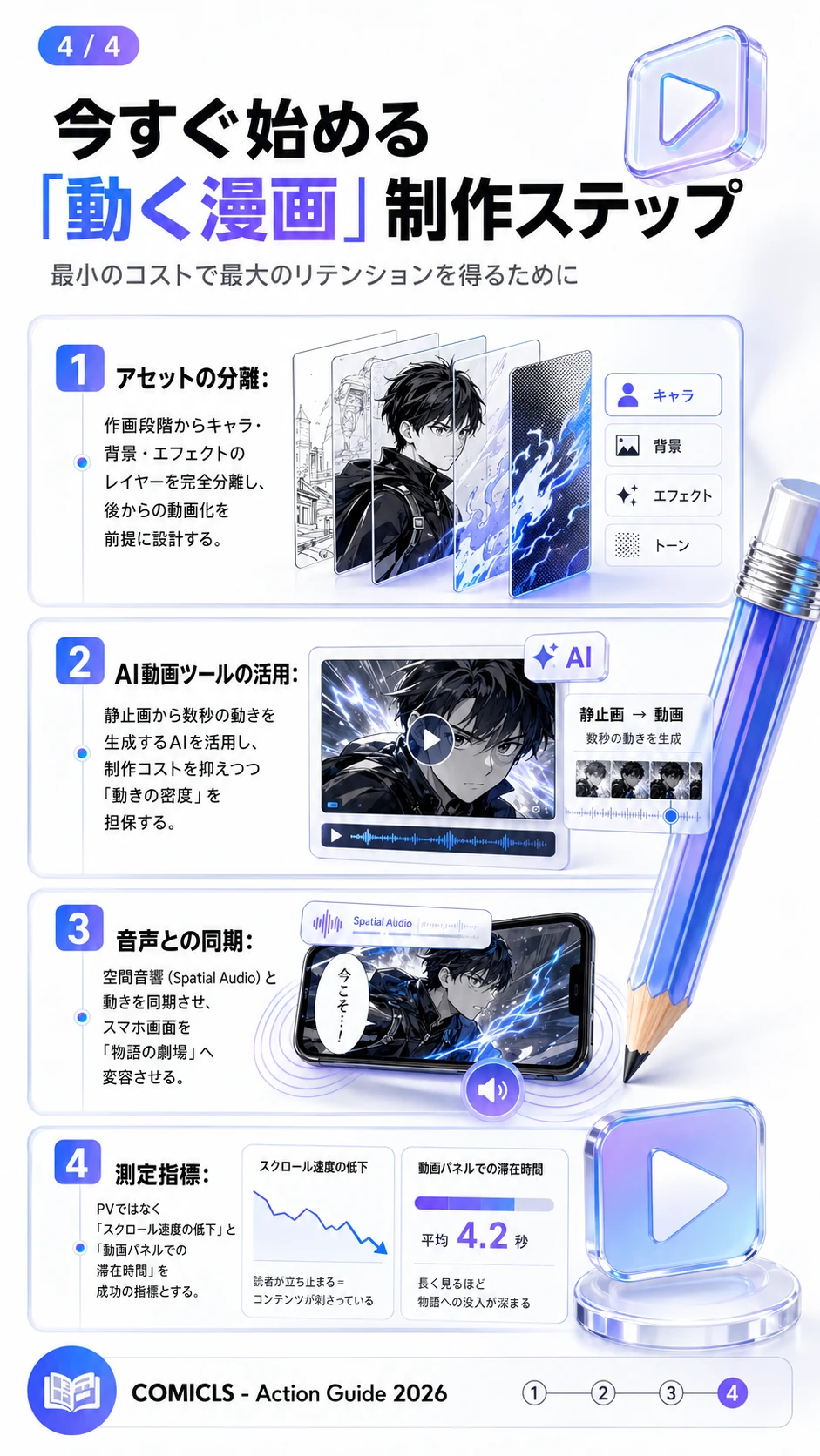 今すぐ始める「動く漫画」制作ステップ