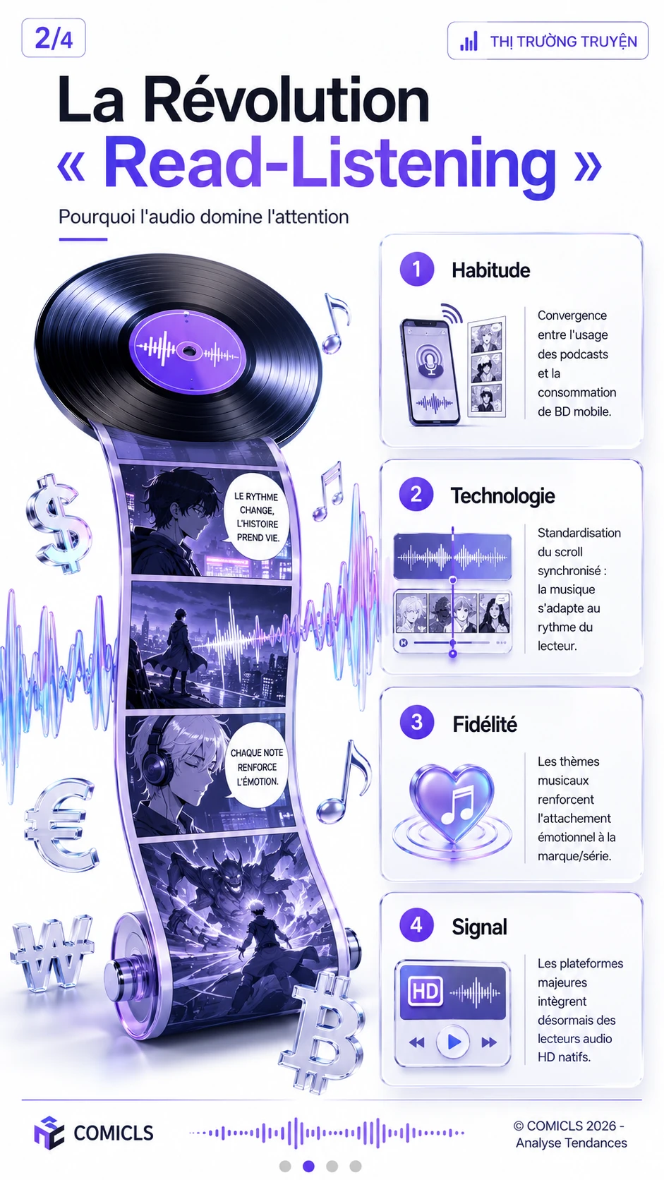 La Révolution « Read-Listening »
