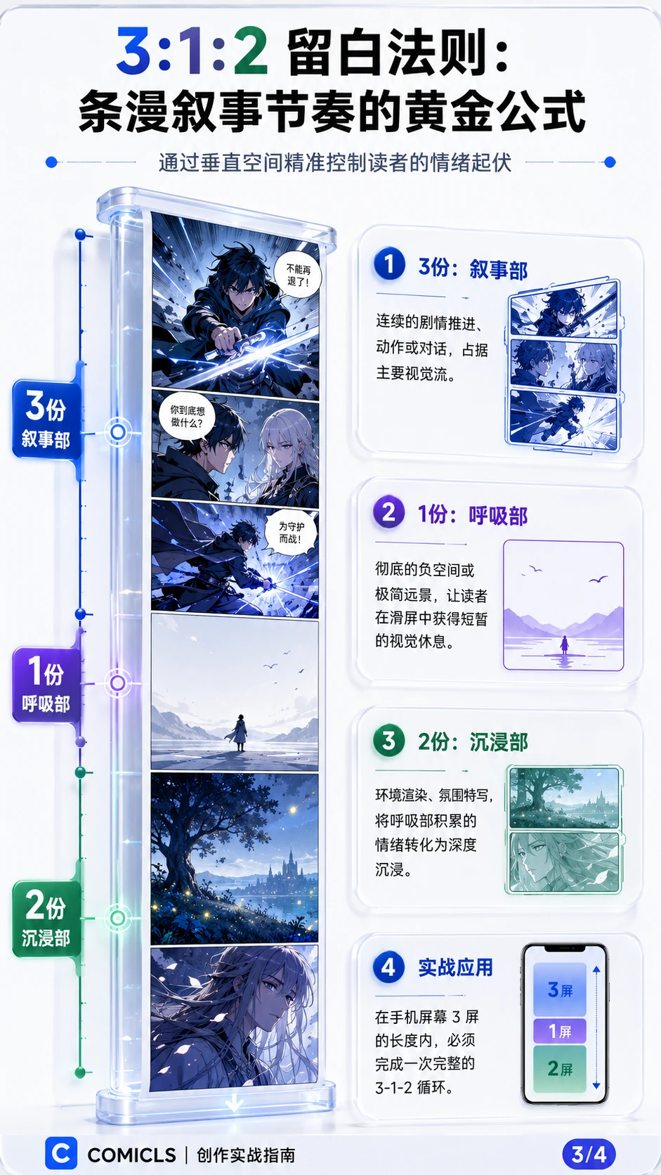3:1:2 留白法则：条漫叙事节奏的黄金公式
