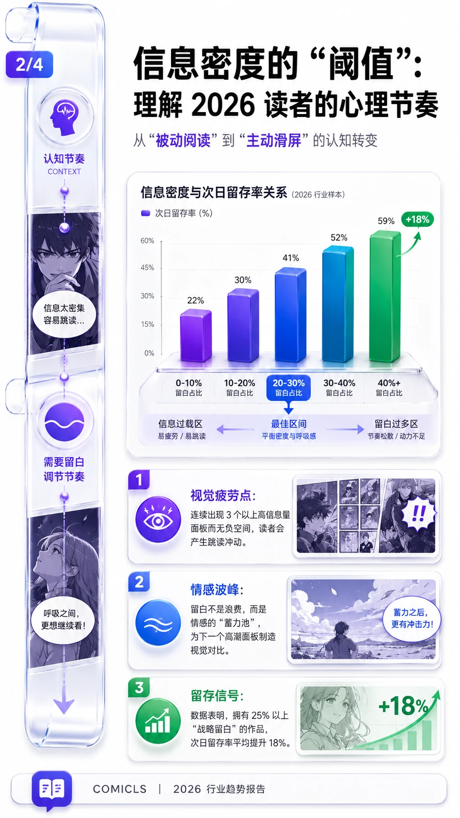 信息密度的“阈值”：理解 2026 读者的心理节奏