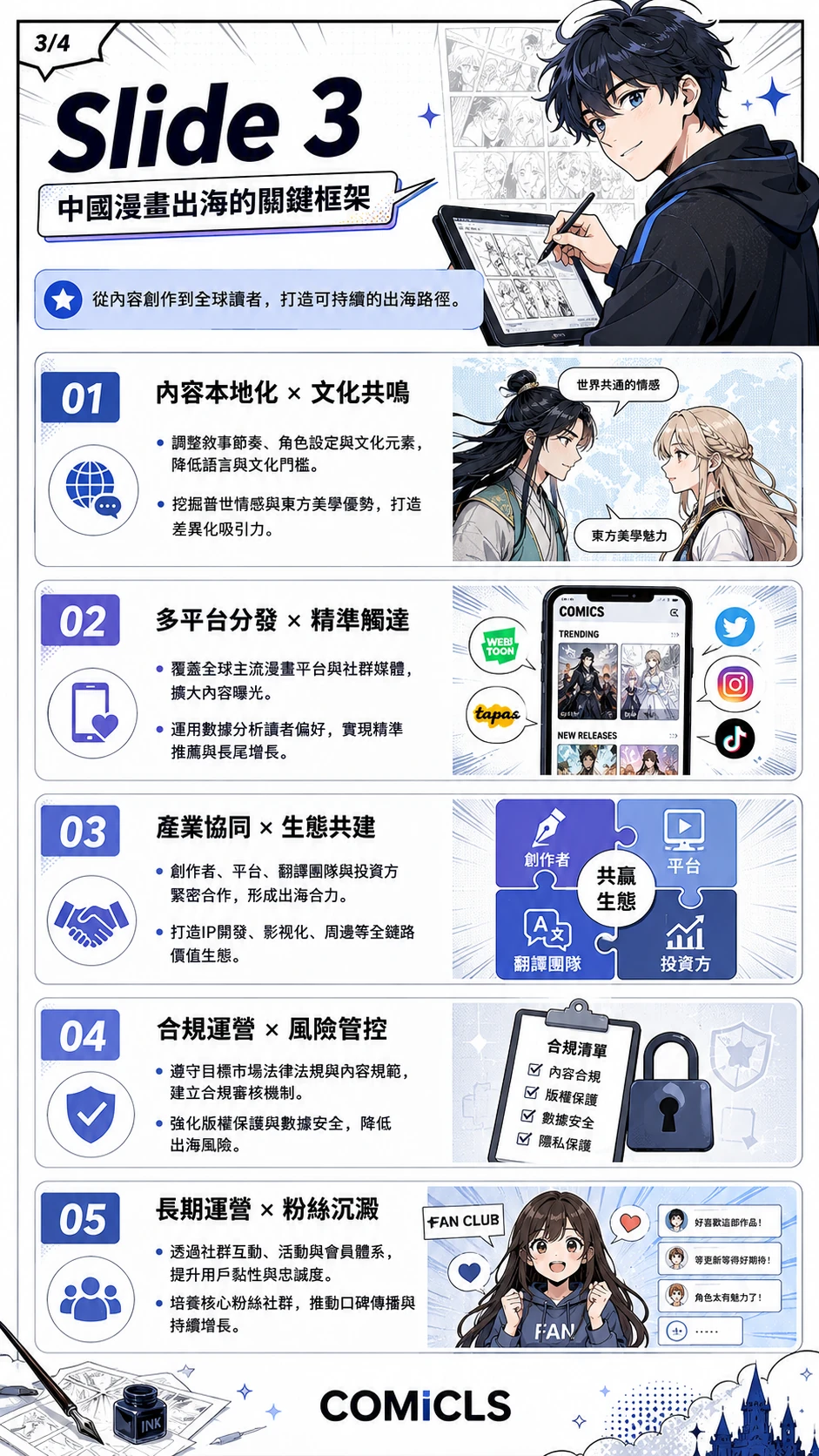 Slide 3