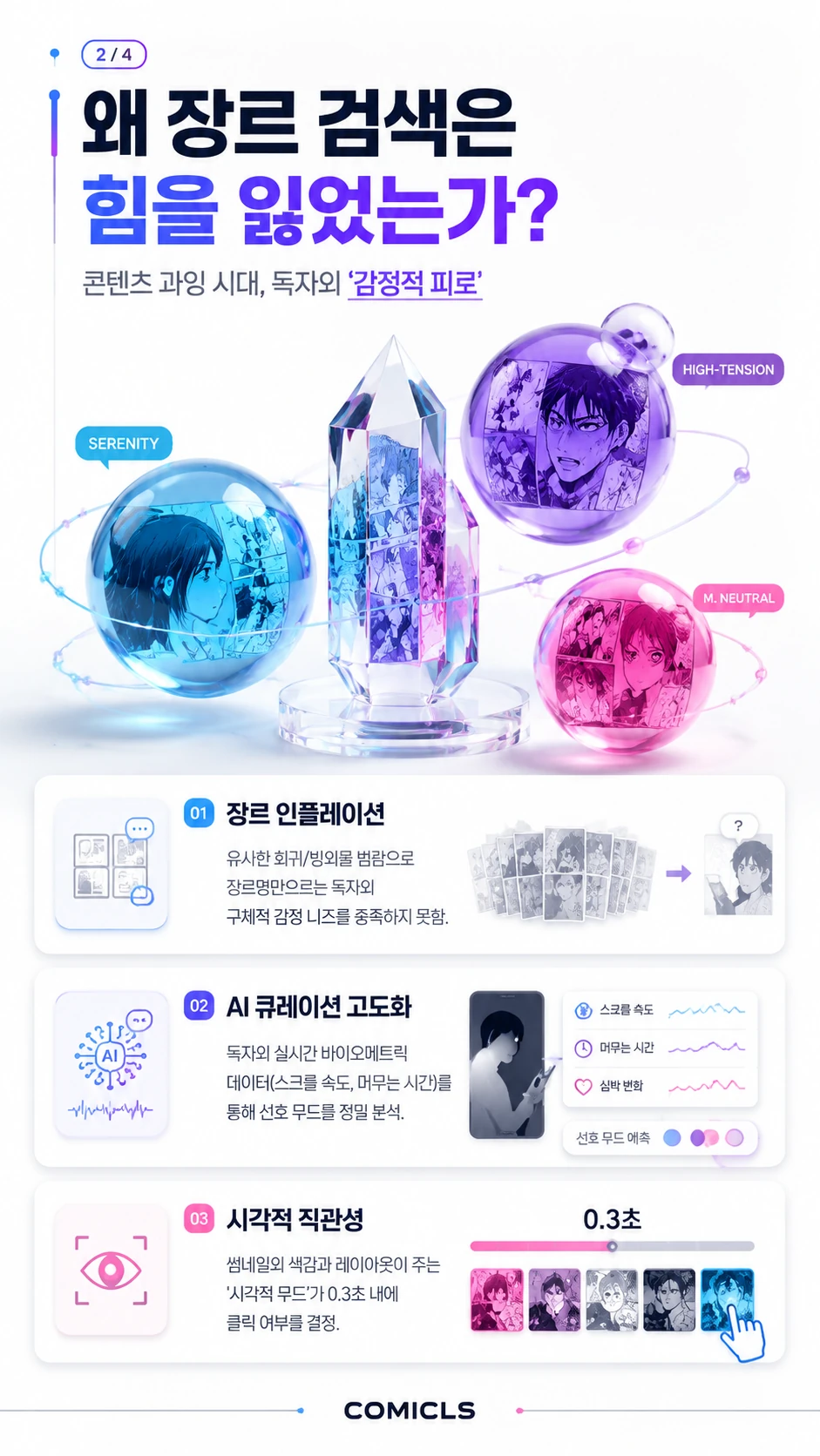 왜 장르 검색은 힘을 잃었는가?
