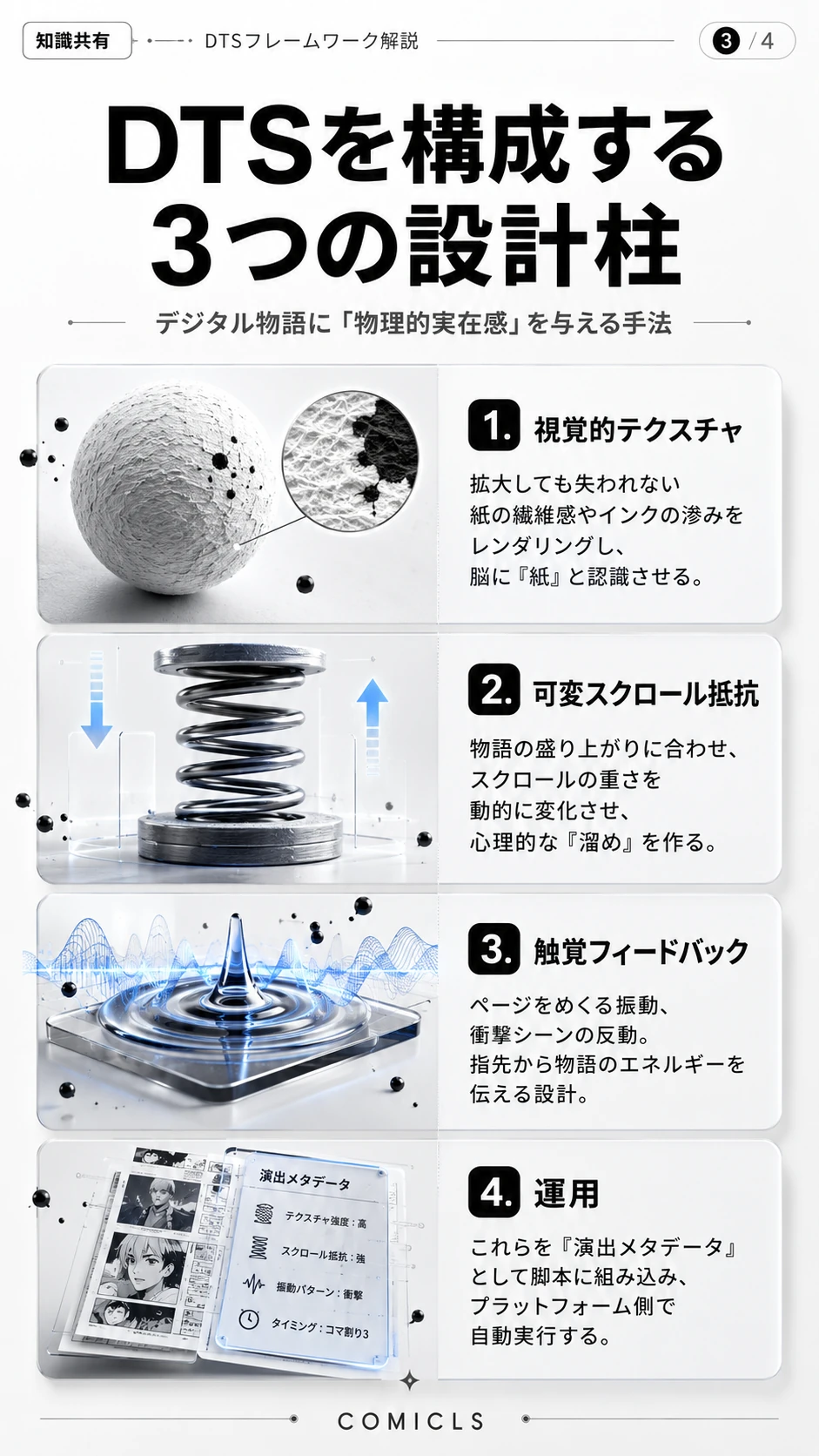DTSを構成する3つの設計柱