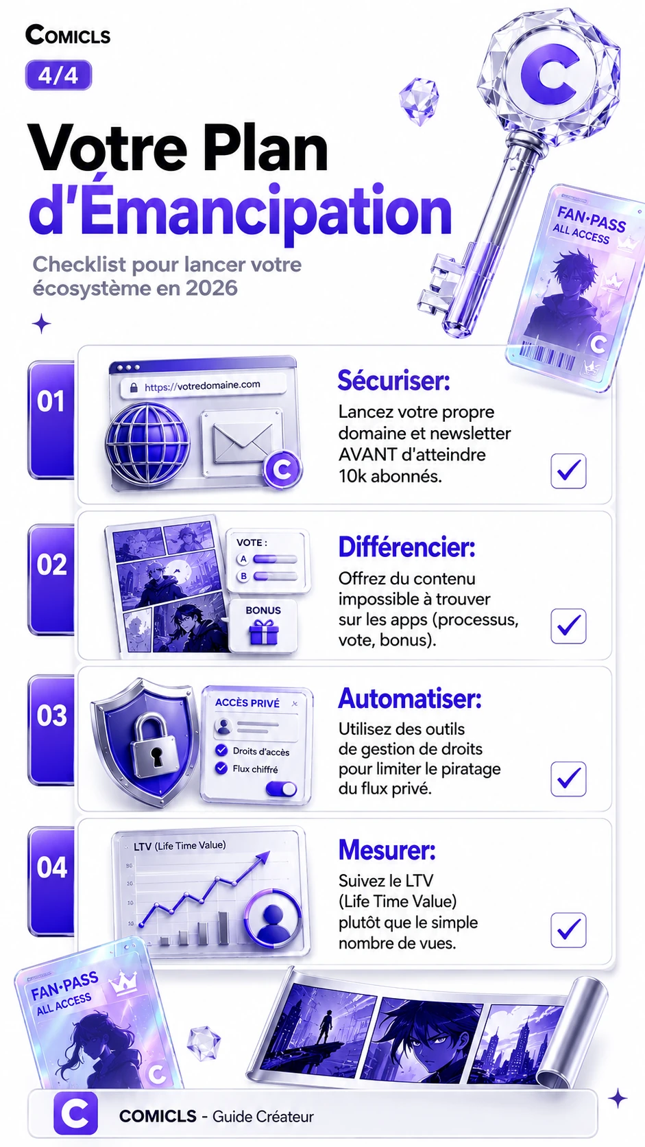 Votre Plan d'Émancipation