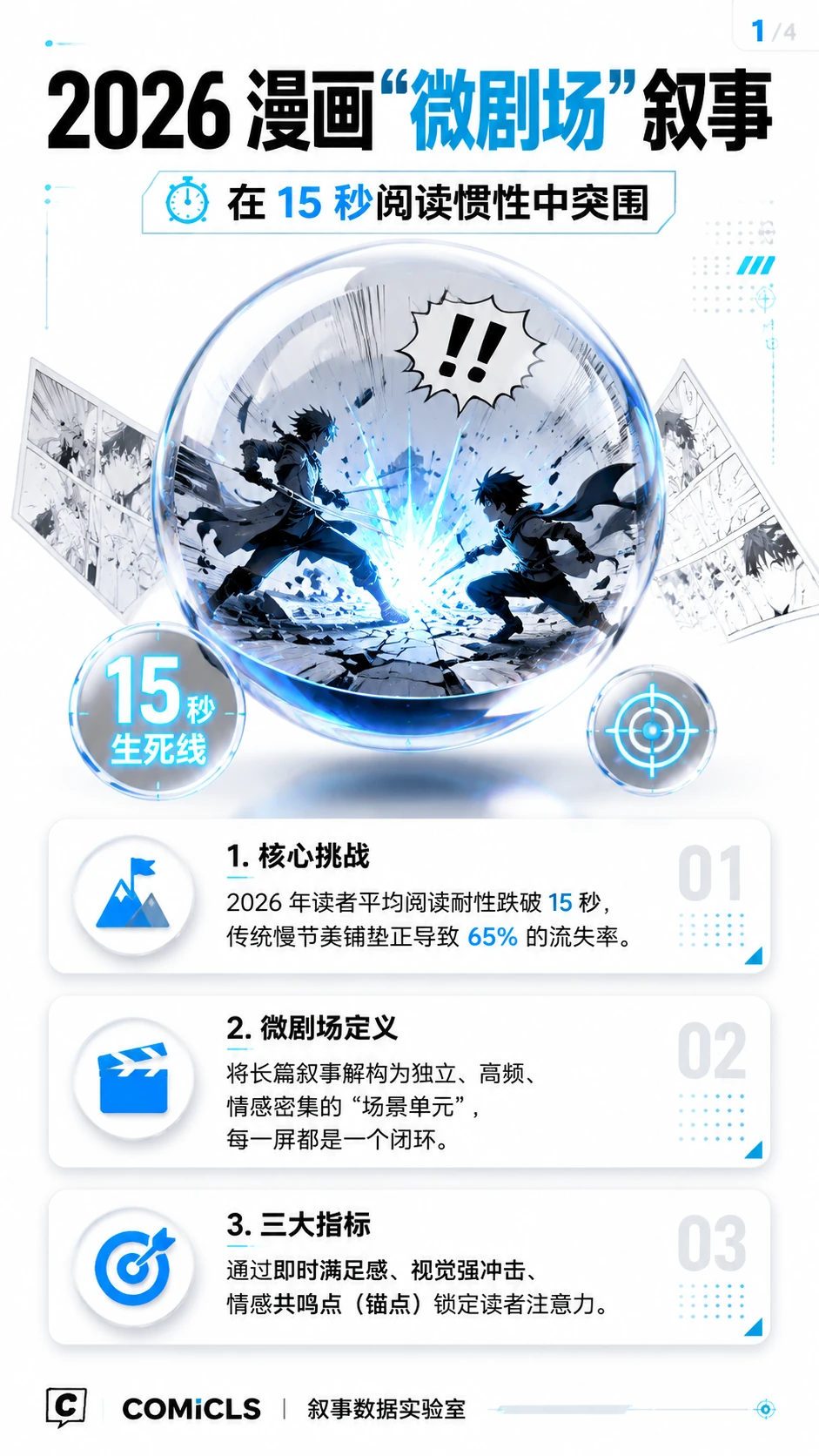2026 漫画“微剧场”叙事法：如何在 15 秒阅读惯性中锁定读者的情感锚点