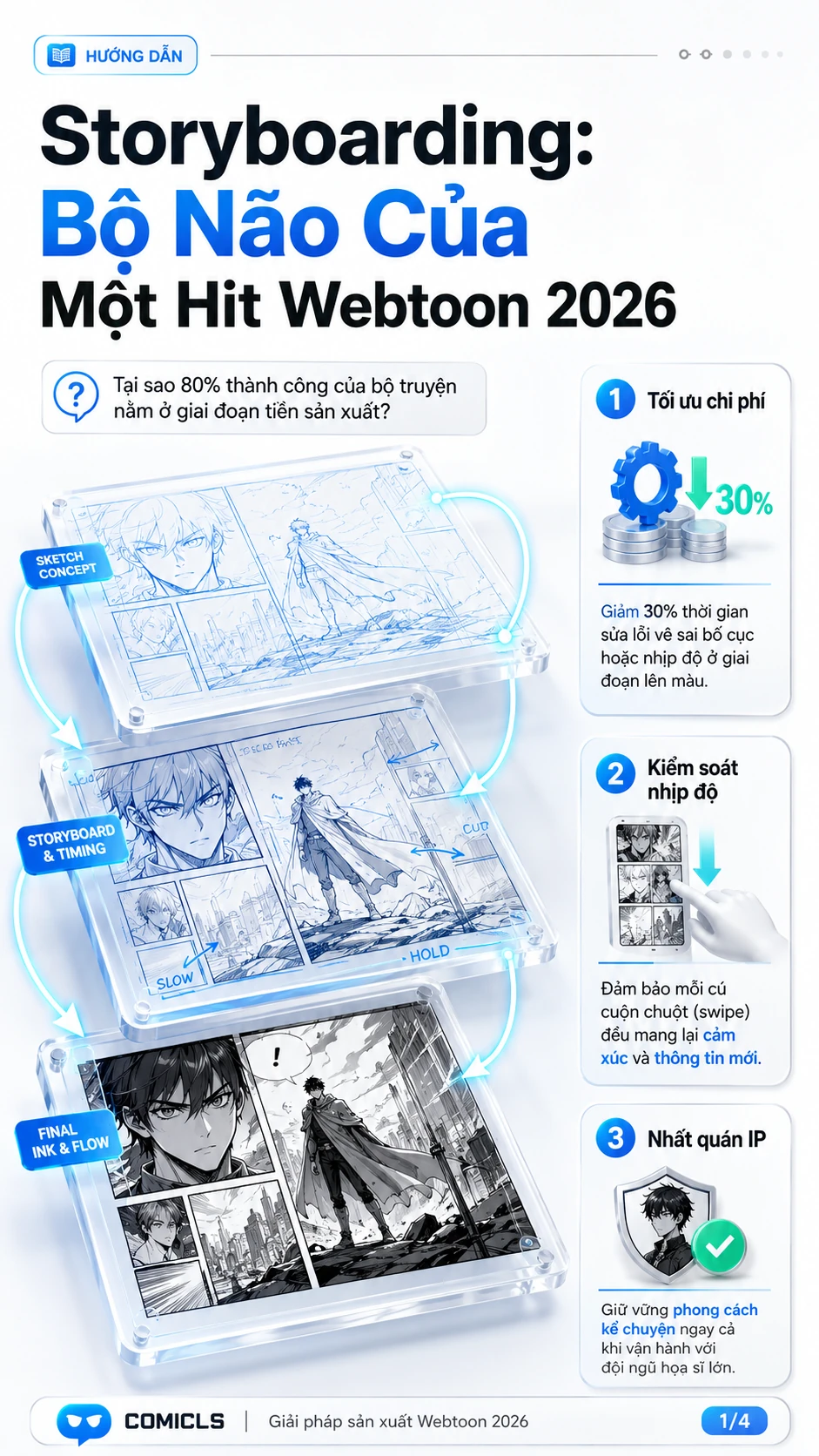 Storyboarding Webtoon: Quy trình tối ưu nhịp độ và chi phí 2026