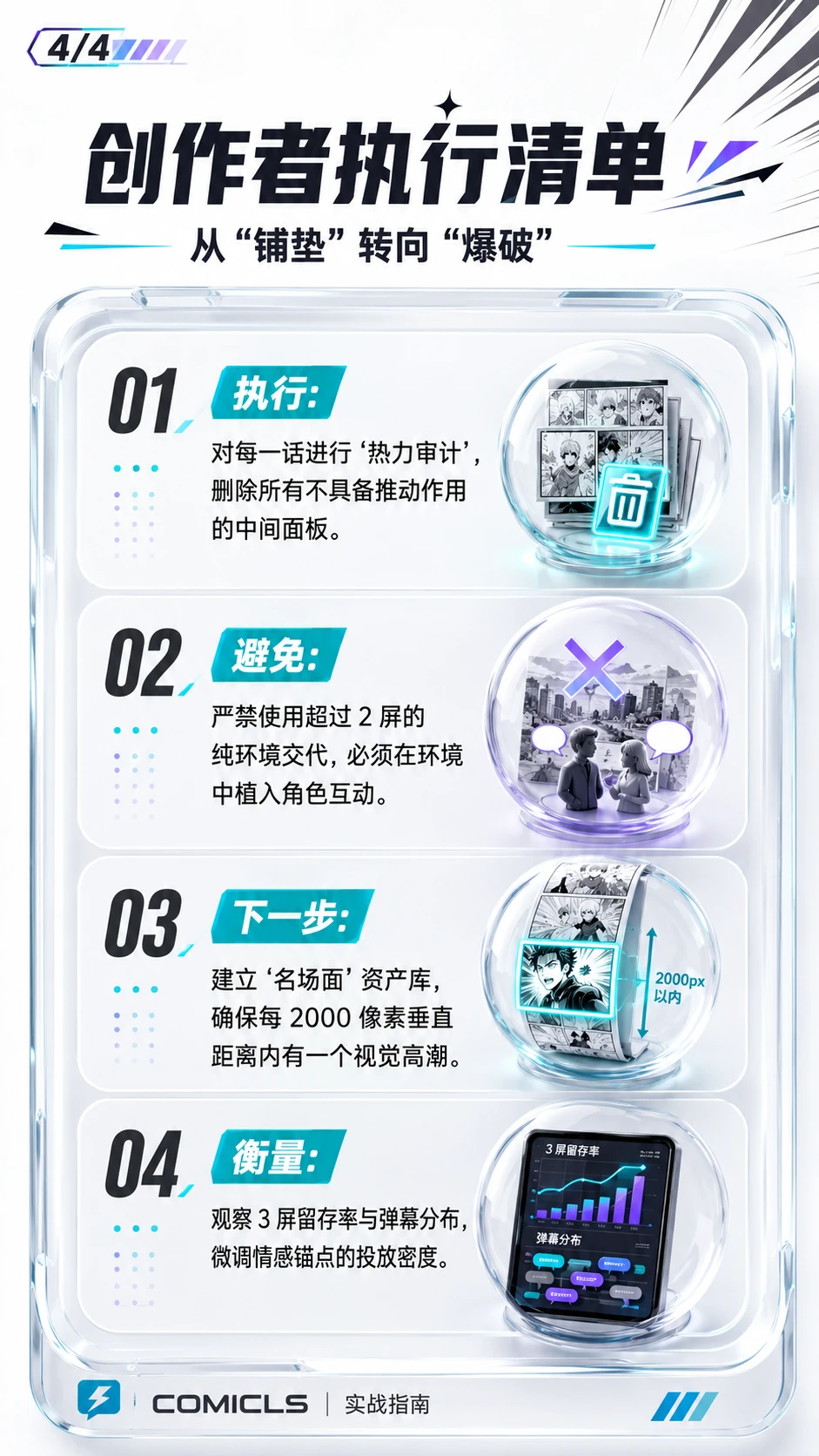 创作者执行清单