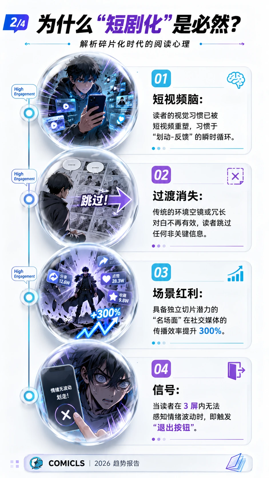 为什么“短剧化”是必然？